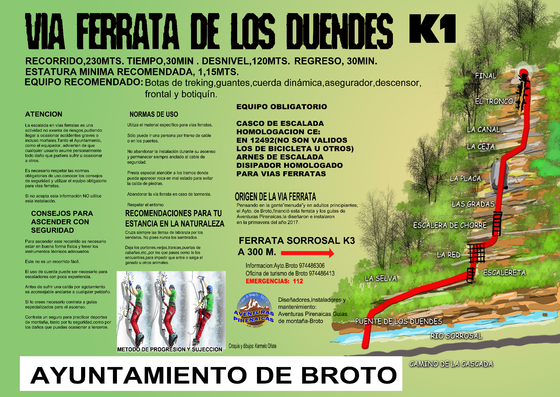 Mapa oficial del recorrido de la Vía Ferrata Los Duendes de Sorrosal K1, diseñado e instalado por Aventuras Pirenaicas para el Ayuntamiento de Broto.